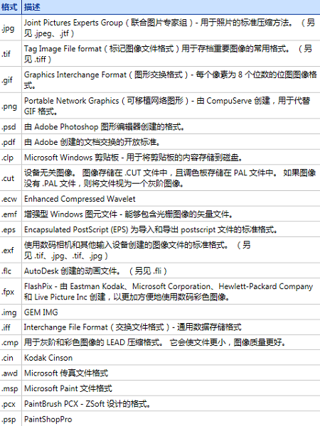 BarTender支持的图片格式有哪些?BarTender支持图片格式的详细介绍