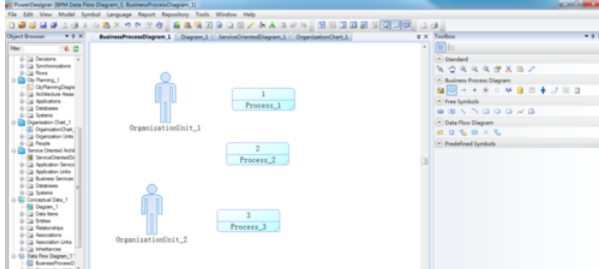 Power Designer中数据流图的创建具体方法