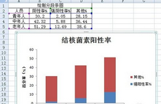 excel2007绘制分段条图的操作教程