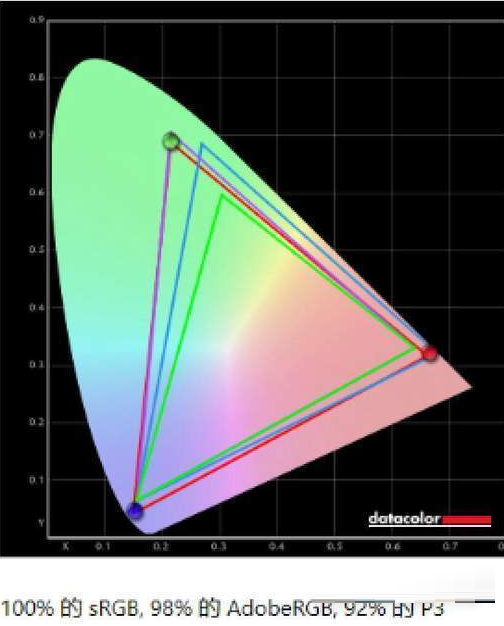 Redmi G游戏本2021屏幕怎么样?Redmi G游戏本2021屏幕介绍
