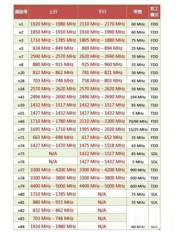 荣耀magic3支不支持700m?荣耀magic3支不支持700m介绍