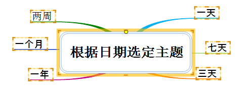 MindMapper使用日期选定功能的操作内容