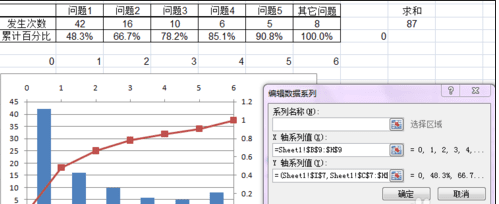 excel2007制作帕累托图的使用方法
