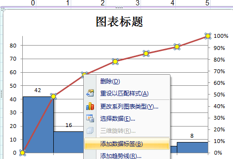 excel2007制作帕累托图的使用方法