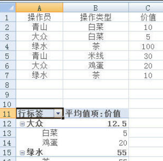 excel2007制作数据透视表的操作教程