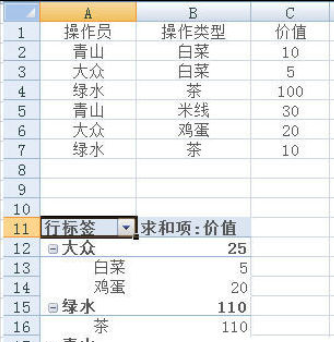 excel2007制作数据透视表的操作教程