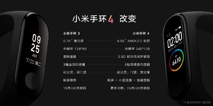 小米手环4配置功能详细介绍