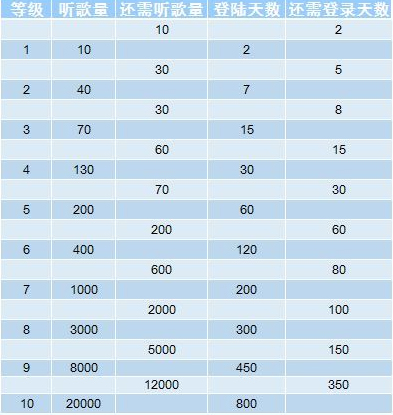 网易云音乐听歌等级怎么提升，只需几步就搞定