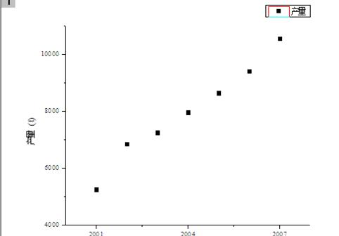 利用origin绘画的简单步骤