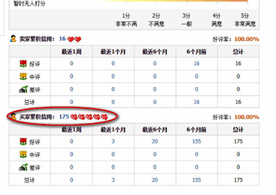 在淘宝中查看星级的操作流程