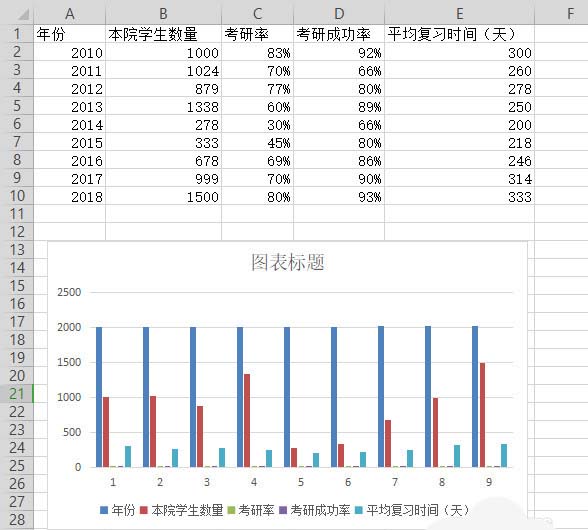 WPS表格制作作双轴坐标图的详细操作