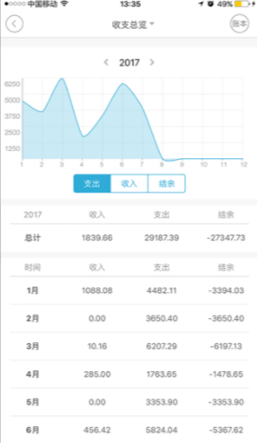 松鼠记账APP使用的方法介绍