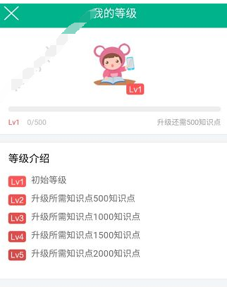 在4D书城中提升等级的方法分享