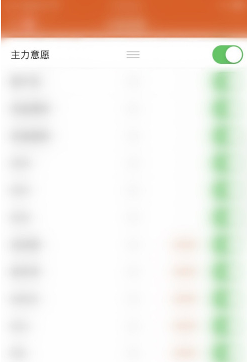 东方财富的主力意愿怎么关闭?东方财富的主力意愿关闭步骤介绍