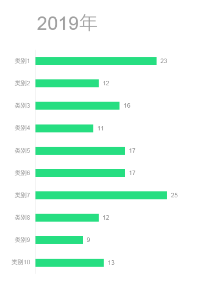 PPT制作多组簇状条形图表的图文操作