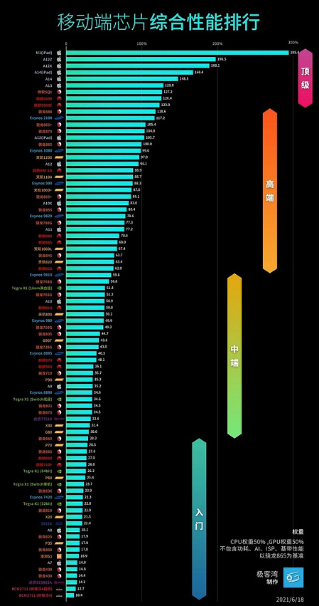 padair4和ipadpro2021哪款值得入手?padair4和ipadpro2021配置分享