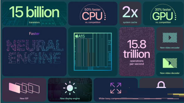 iphone13系列参数是什么?iphone13系列参数对比介绍