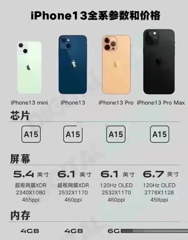 iphone13和iphone12有什么区别?iphone13和iphone12区别介绍