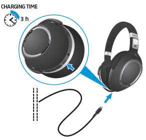 森海塞尔PXC550耳机进行充电的步骤介绍