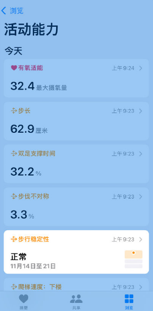 ios15步行稳定性在哪看?ios15查询步行评估数据教程