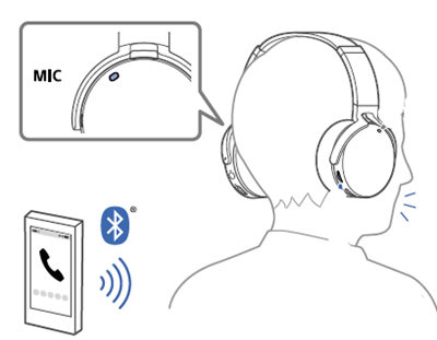 索尼MDR-XB950N1耳机接听电话图文讲解