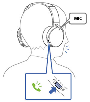 索尼MDR-XB950N1耳机接听电话图文讲解