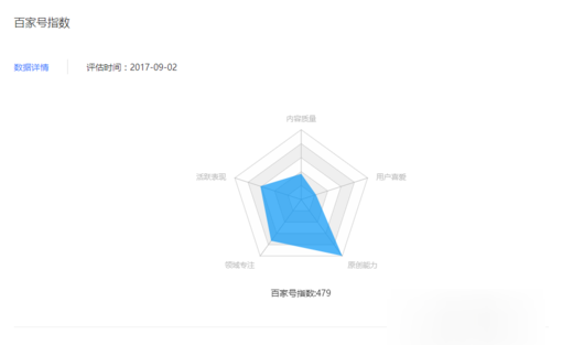 在百家号APP中升级作者等级的技巧分享