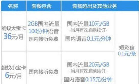 蚂蚁宝卡开通的具体流程