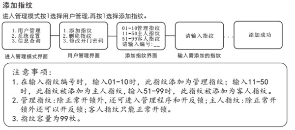 在voc指纹锁中设置指纹的具体方法