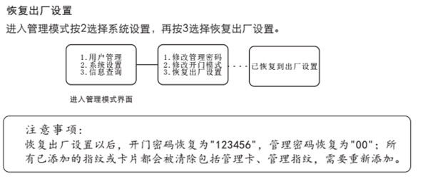 voc智能锁进行初始化的图文教程