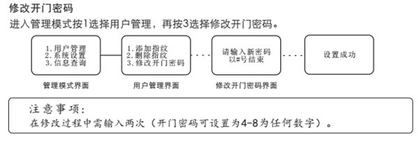 在voc指纹锁中设置密码的图文教程
