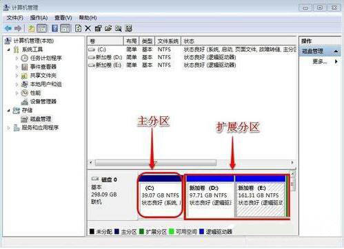 win7系统增加c盘空间的具体操作过程介绍
