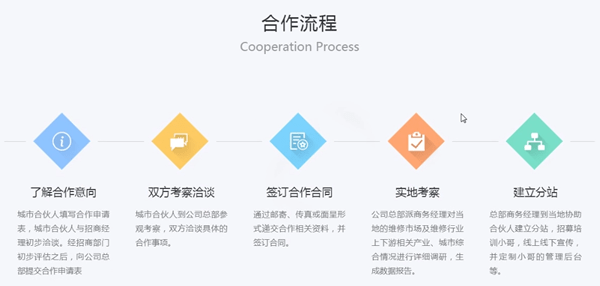 加盟万能小哥的操作流程讲解