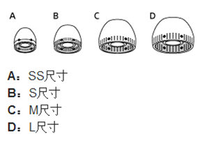 索尼MDR-EX750BT耳机佩戴方法介绍