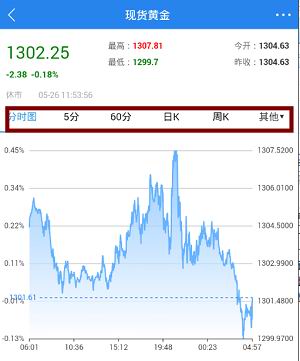第一黄金网中查询实时价格的介绍步骤