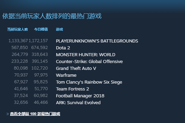 Steam查看游戏在线人数的图文讲解