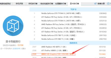 鲁大师开独立显卡跑分的操作过程