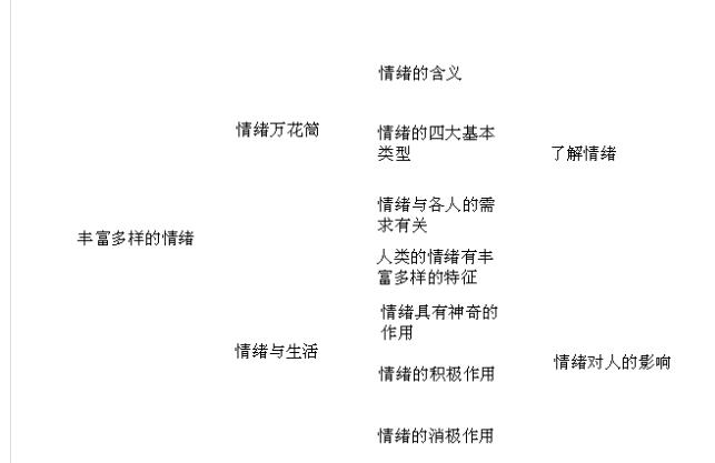 wps制作逻辑关系图的详细操作