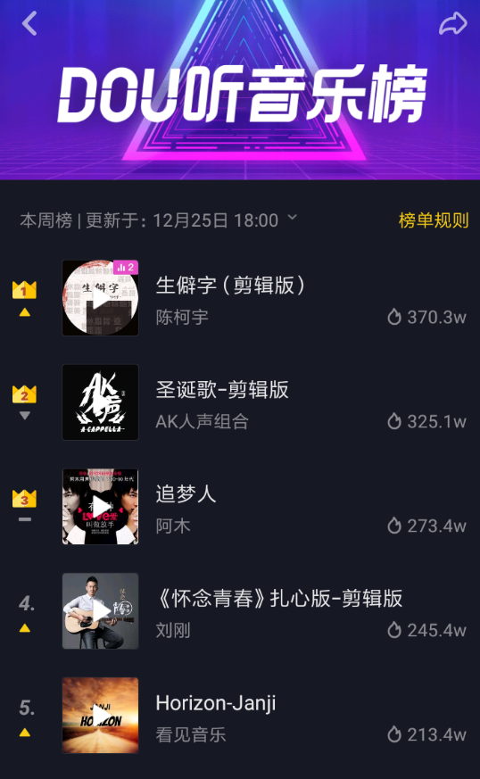 抖音APP查看dou音乐榜的操作流程
