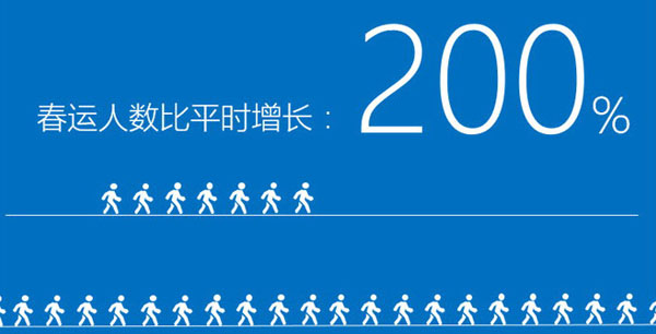 PPT做出人形图案的操作流程