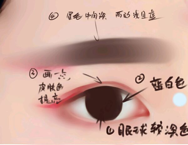 Photoshop制作水灵眼睛的操作步骤