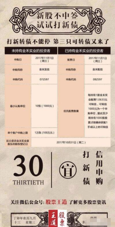 中信证券怎么打新可转债 中信证券打新可转债方法步骤