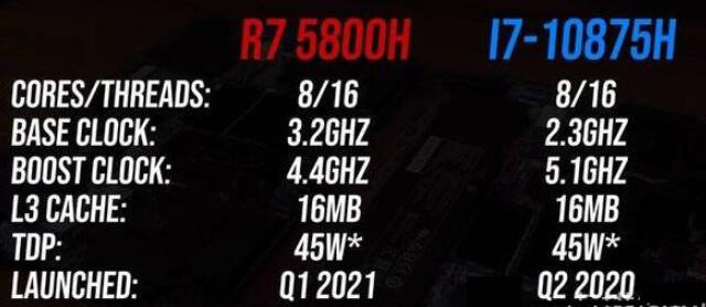 R7-5800H对比i7-10875H哪个好?R7-5800H与i7-10875H相关讲解