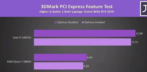 R7-5800H对比i7-10875H哪个好?R7-5800H与i7-10875H相关讲解