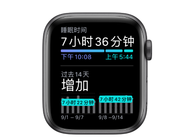 iwatch如何监测睡眠?iwatch监测睡眠的方法