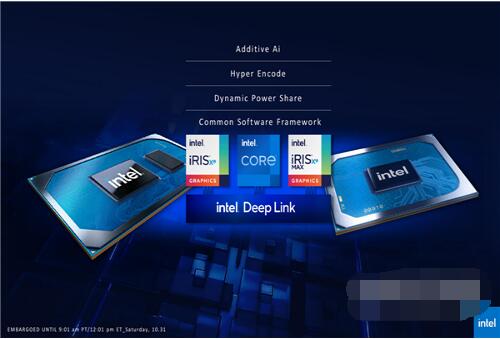 mx450和锐炬xe显卡哪个好？mx450和锐炬xe显卡对比介绍