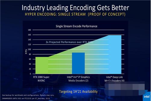 mx450和锐炬xe显卡哪个好？mx450和锐炬xe显卡对比介绍