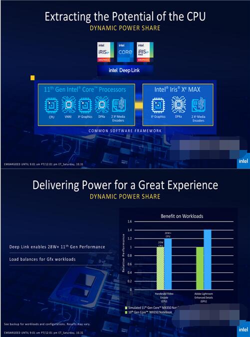 mx450和锐炬xe显卡哪个好？mx450和锐炬xe显卡对比介绍