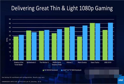 mx450和锐炬xe显卡哪个好？mx450和锐炬xe显卡对比介绍