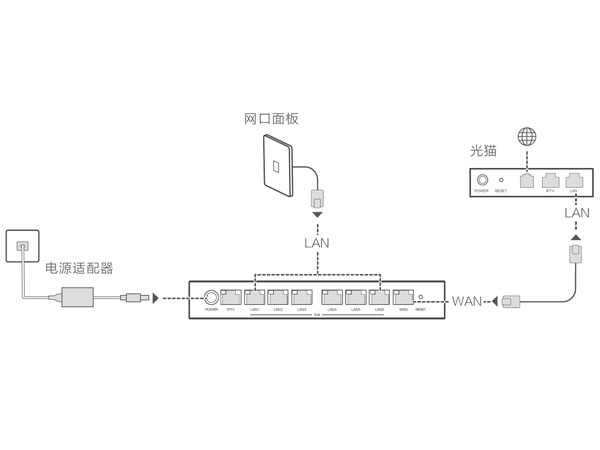 华为h6路由器如何安装？华为h6路由器安装步骤介绍
